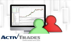 ActivTrades поведал, как выиграть на курсе рубля к доллару