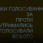 277 за: Верховная Рада отменила дружбу Украины с Россией