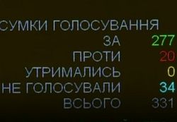 277 за: Верховная Рада отменила дружбу Украины с Россией