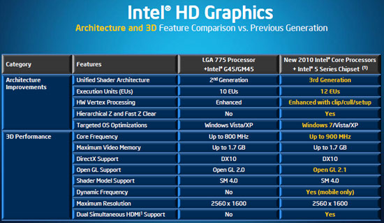 скачать бесплатно драйвер radeon hd 5402