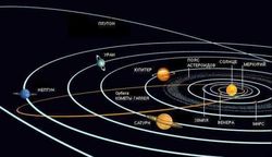 NASA: границы Солнечной системы намного дальше, чем предполагалось