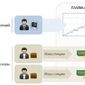 ПАММ счета – заработать может даже самый ленивый