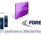 Рейтинг брокеров forex