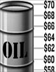 цены на нефть