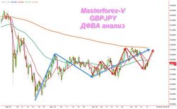курс GBPJPY 