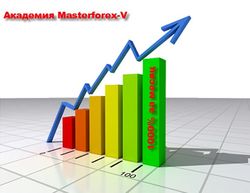 Как ученик Академии MasterForex-V за месяц получил 1000% прибыли