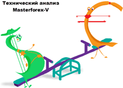 курс евро