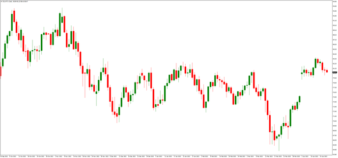 WTI