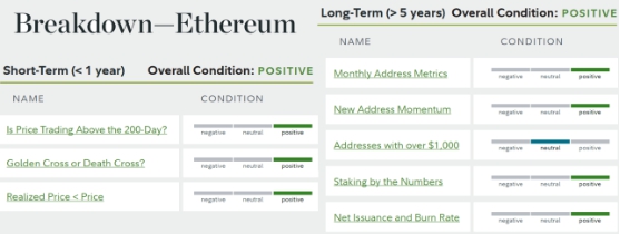 eth