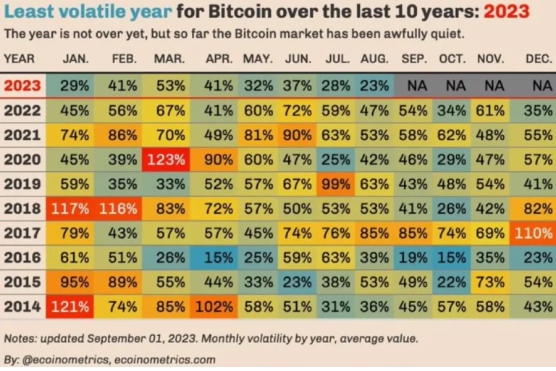 Волатильність BTC