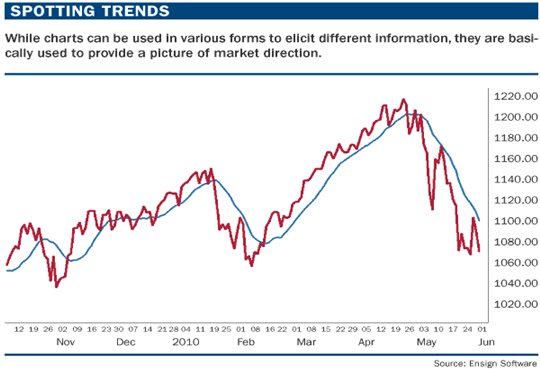 Перри Кауфман: «Я не понимаю почему большинство людей пользуются графиками лишь для того, чтобы придать смысл своим действиям»