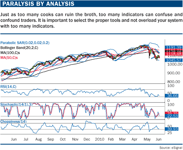 Перри Кауфман: «Я не понимаю почему большинство людей пользуются графиками лишь для того, чтобы придать смысл своим действиям»