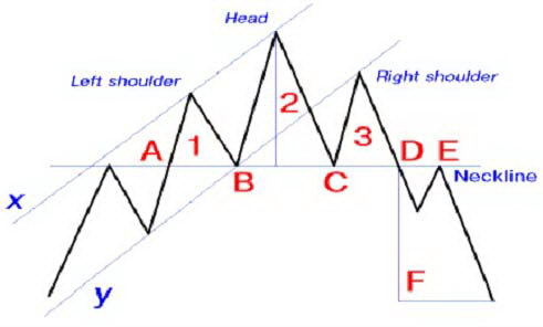 Forex glaz v8.4