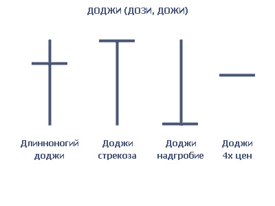 Картинки по запросу дожи надгробие