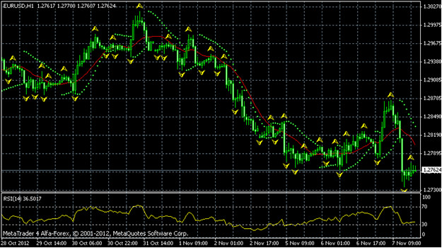 forex trading model 42