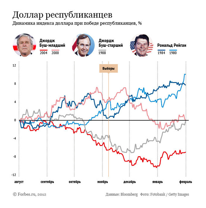 Курс доллара в израиле сегодня