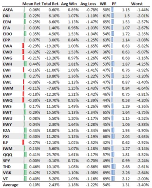 Сигналы VIX для других ETF