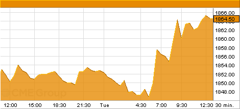 spx-futures