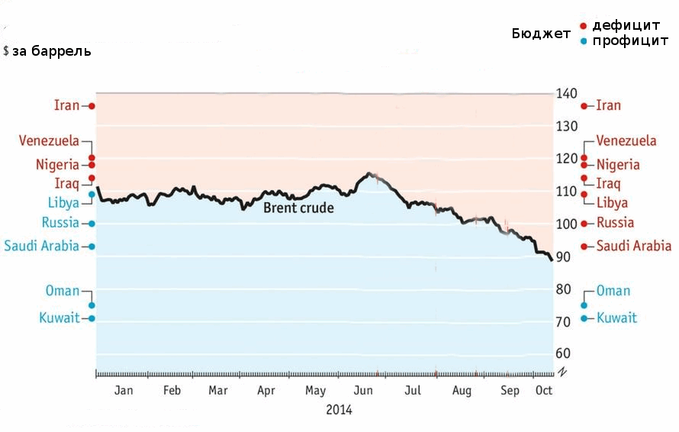 Breakeven Prices