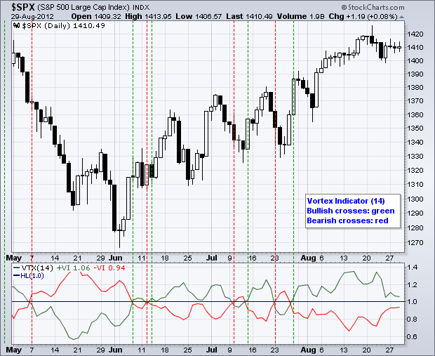 Chart 1