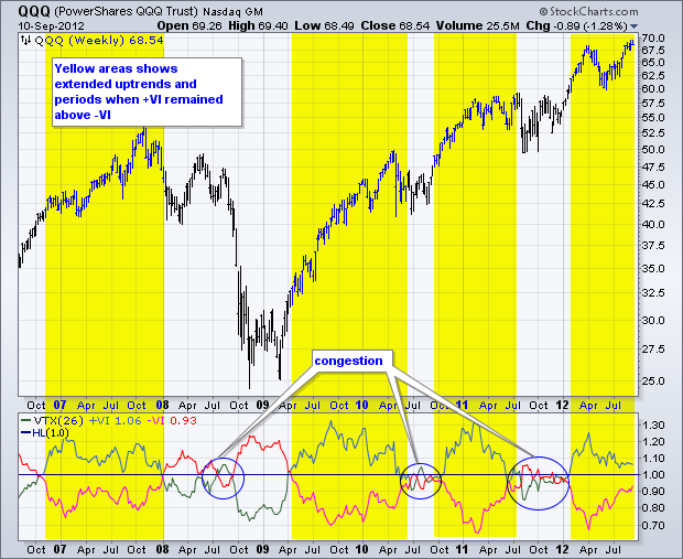 Chart 2