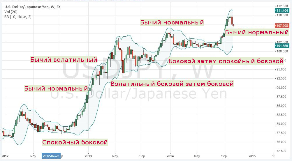 Как определять резкие движения форекс форекс без индикаторные торговые стратегии
