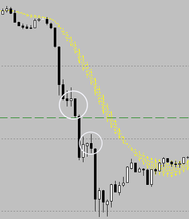 Forex Breakout Drop ‘n’ Stop Trading