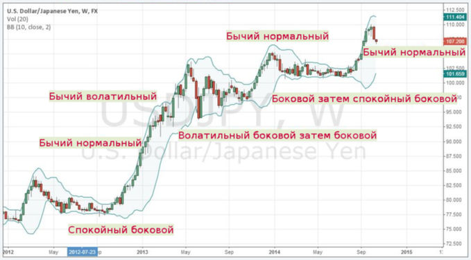 chart1