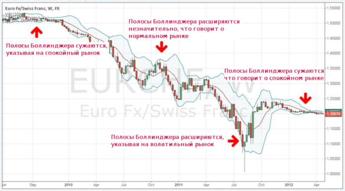 chart2