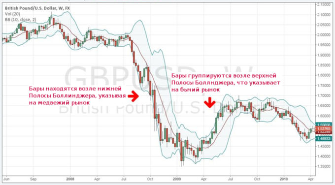 chart3