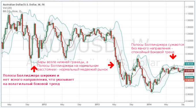 chart4