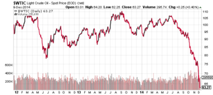 WTIC dec 2014