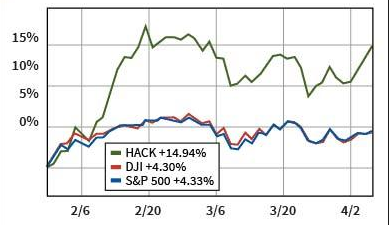 cybersecurity stocks