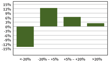 Earnings Recession