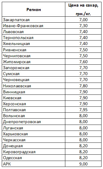 таблица