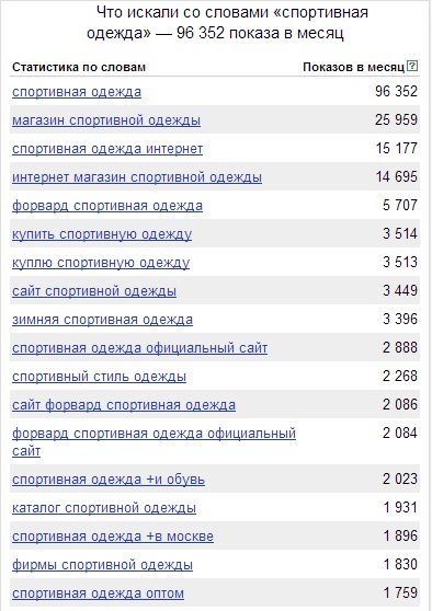 Спортивная Одежда Официальный Сайт Интернет Магазин