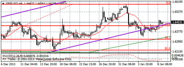 HY Markets