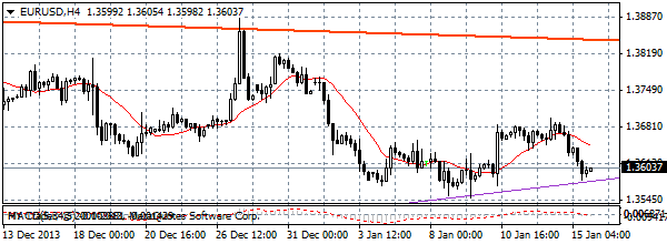 HY Markets