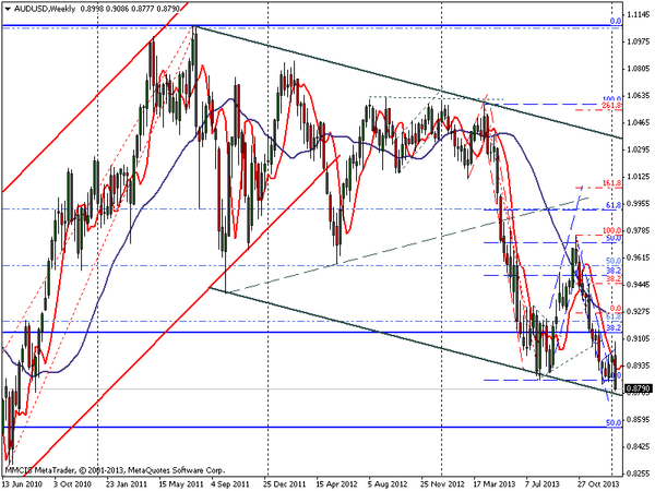 FOREX MMCIS group