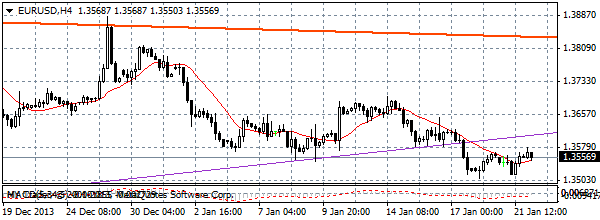 HY Markets