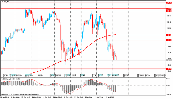 TeleTrade