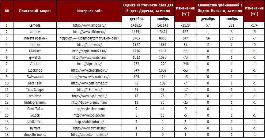 Швейцарские часы по классам таблица Shtampik.com