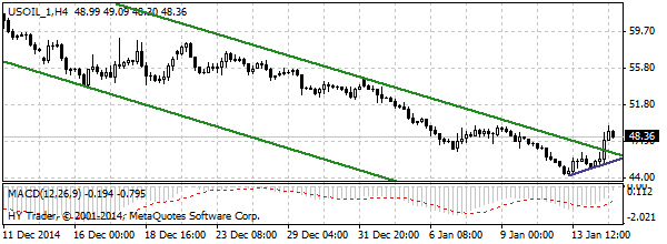 HY Markets