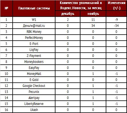 http://www.profi-forex.org/system/user_files/Images/News/01-2015/230115/15a589a6181a.jpg