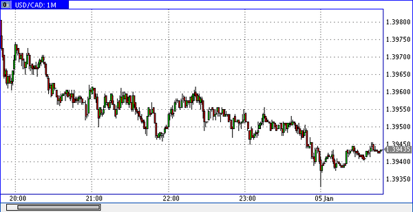 Verum Option