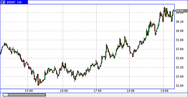 World Forex
