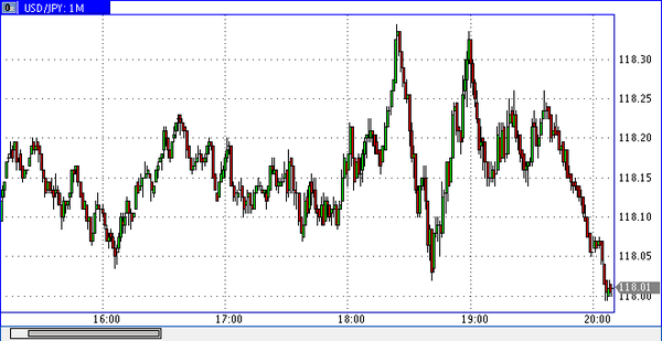 World Forex