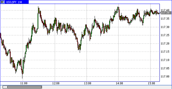 World Forex