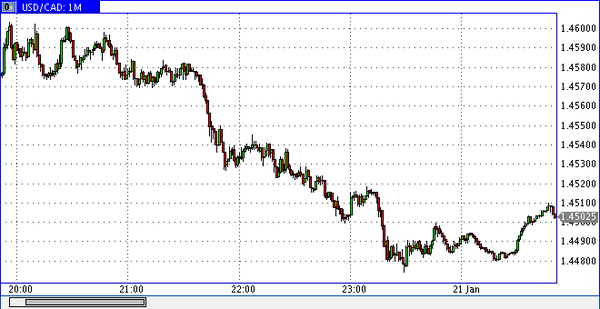 Verum Option