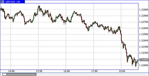 Vipro Markets